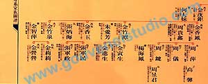 Photographie Contemporaine Chinoise