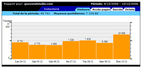 Statistique URCHIN PRO