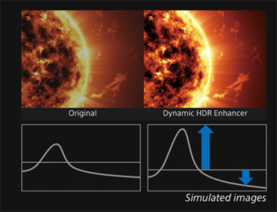 Optimisation Dynamique HDR