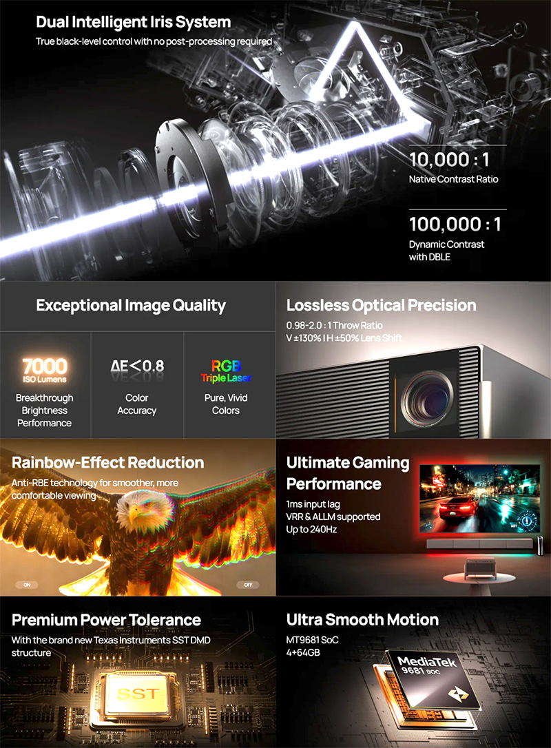 XGIMI TITAN NOIR MAX SPECIFICATIONS